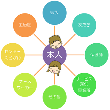プログラムはこちらから